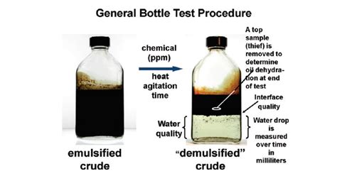 crude oil bottle test|wet crude oil flow.